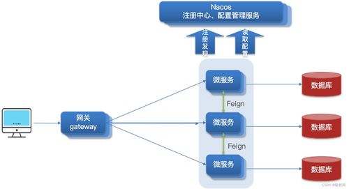 統一網關gateway快速入門 斷言工廠 過濾器工程 全局過濾器和跨域問題