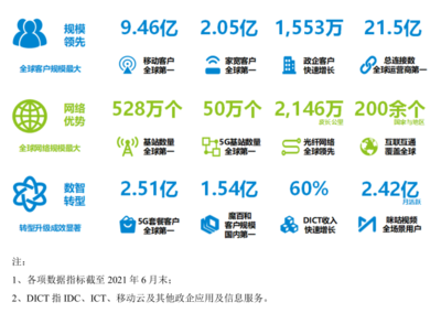 中國移動也要“回A”，會重蹈電信覆轍嗎？